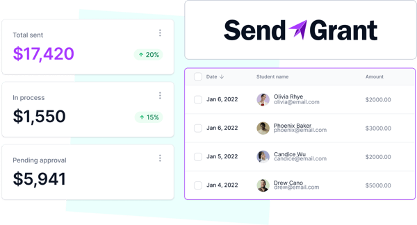 SendGrant-Product-blog